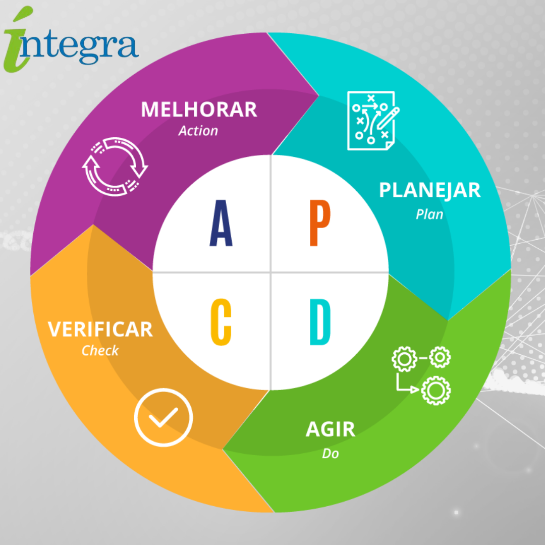 Qual o Objetivo do PDCA? – Integra